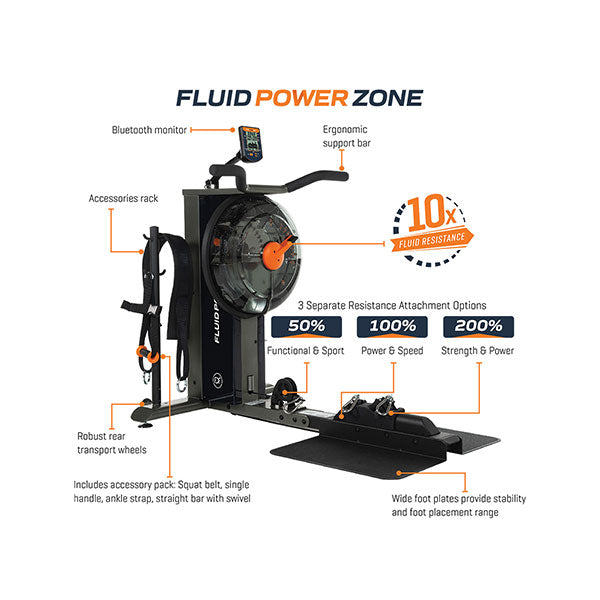 First Degree Fitness FluidPowerCUBE Online